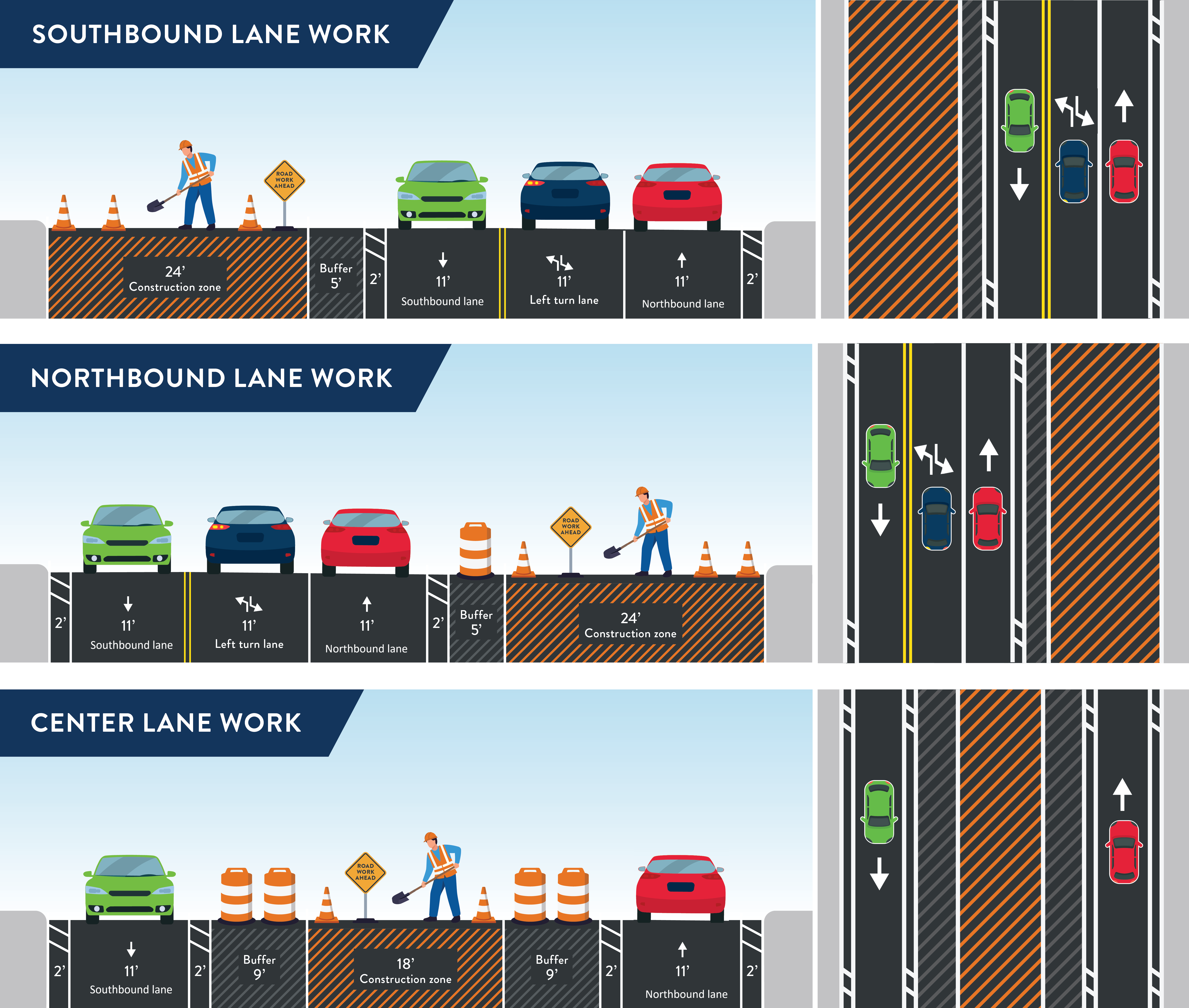 Highway 61 construction layout during work on southbound lanes, northbound lanes and center lanes